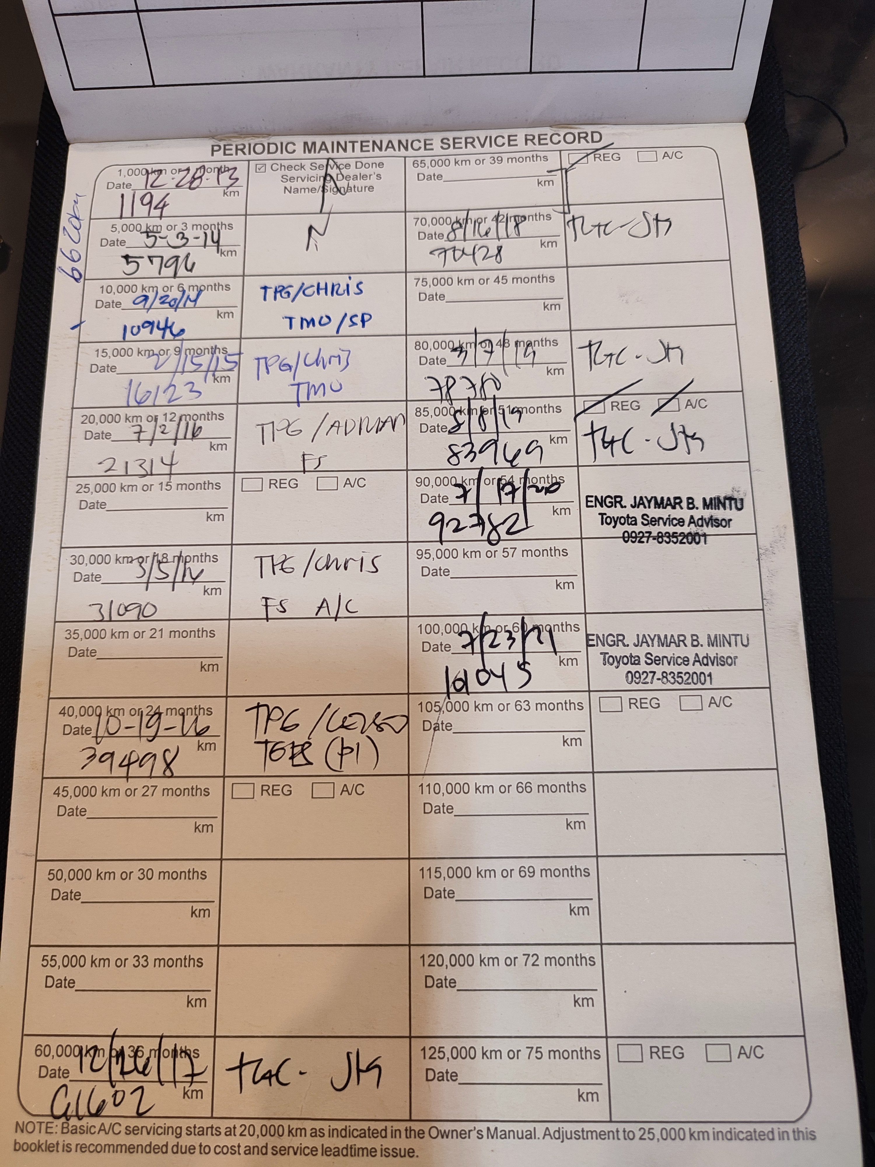 2014 Toyota Fortuner 2014 Toyota Fortuner