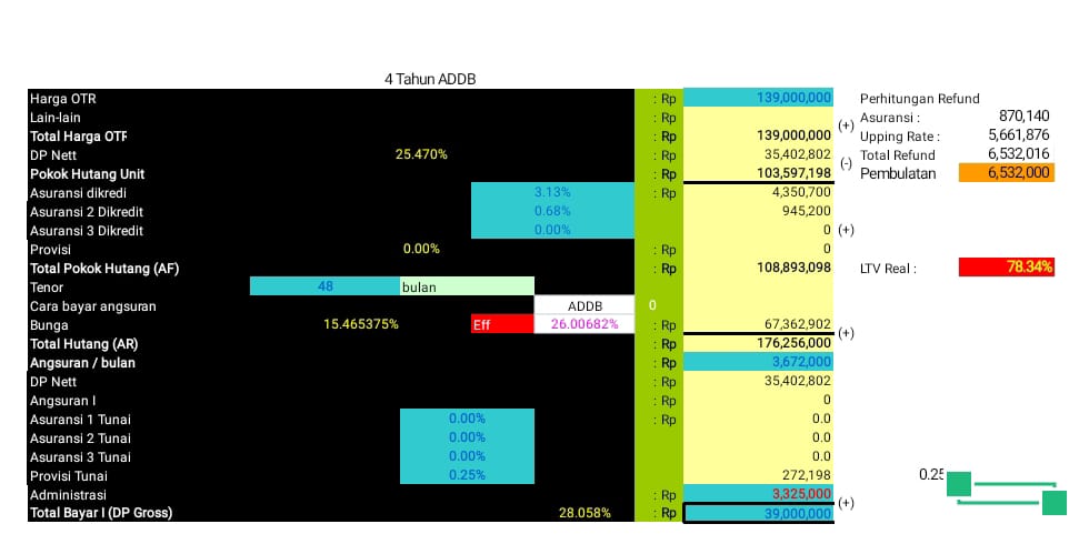 2018 Daihatsu Gran Max PU 1.5 STD 2018 Daihatsu Gran Max PU 1.5 STD