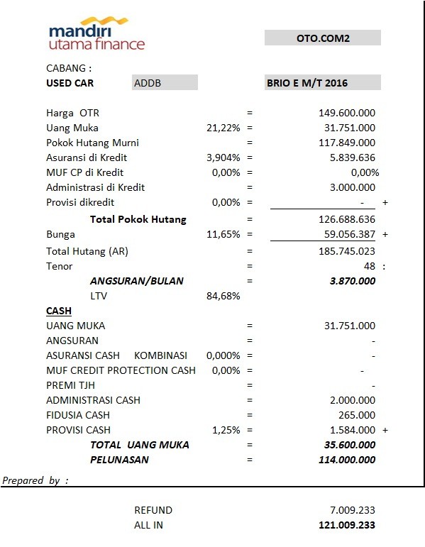 2016 Honda Brio E 1.3L M/T 2016 Honda Brio E 1.3L M/T