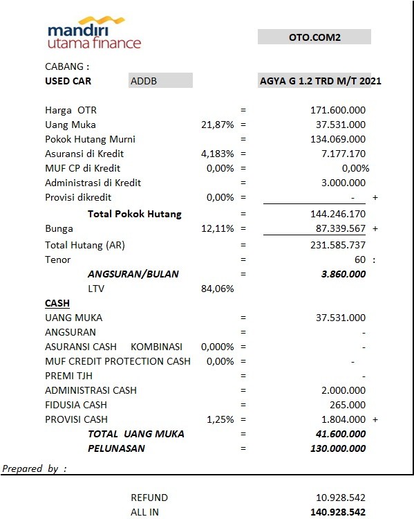 2021 Toyota Agya 1.2L G M/T 2021 Toyota Agya 1.2L G M/T