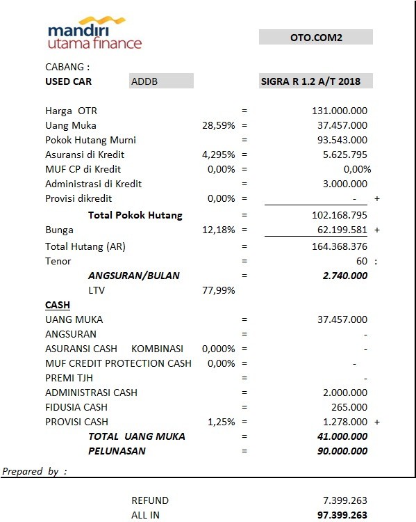 2018 Daihatsu Sigra 1.2 R AT 2018 Daihatsu Sigra 1.2 R AT