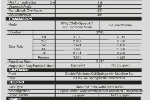 Used 2012 Mitsubishi Montero Sport 2.5L GLX-V Limited MT