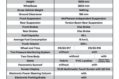 2nd Hand 2022 Geely Coolray SX 11 GF SPORTS 1.5 AS A/T