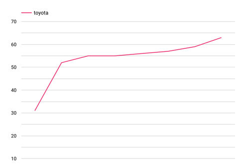 2021 Audi A3 S3 6-Gang bekas